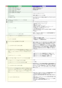 埼玉女子短期大学「インターンシップA、B、C、D、E、F」の届出詳細