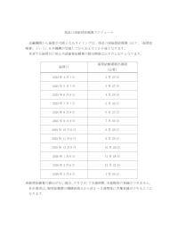 預金口座振替依頼書スケジュール