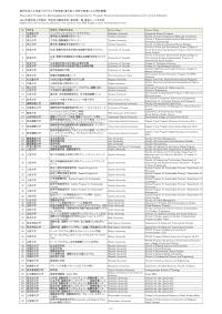留学生受入れ促進プログラム予約制度（渡日前入学許可制度による学校推薦）2024年度秋季入学採用 学校別対象研究科・専攻等一覧英語コース予約枠