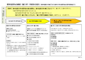 貸与奨学金継続願（編入学）