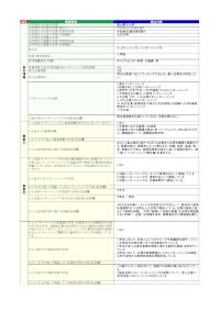 富山県立大学「インターンシップA、インターンシップB」の届出詳細
