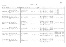 平成22年度随意契約一覧（6月分）