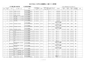法人文書ファイル管理簿（採用課）