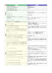 金沢大学「海外インターンシップ」の届出詳細
