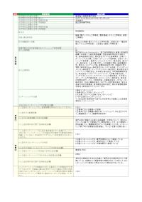 鹿児島工業高等専門学校「特別実習B」の届出詳細