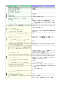 名古屋大学「国内実地研修」の届出詳細
