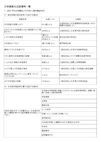 （別紙）日本語能力立証資料一覧