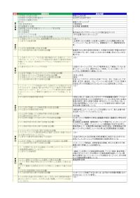 神奈川工科大学「短期インターンシップ」の届出詳細