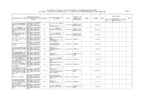 競争契約一覧 令和4年2月分（物品・役務）