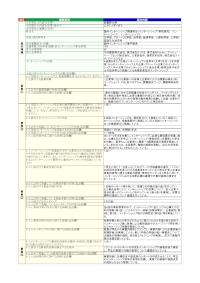 武蔵野大学「国内インターンシップ関連科目（インターンシップ（事前研究）、インターンシップ1、インターンシップ2）」の届出詳細