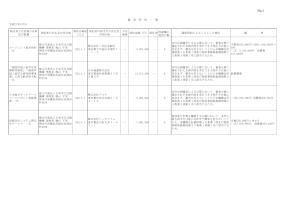 平成22年度随意契約一覧（4月分）