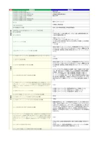 福井大学「海外インターンシップ」の届出詳細