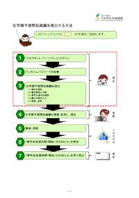 在学猶予期間短縮願を提出する方法