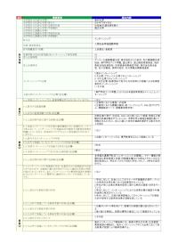 金沢大学「インターンシップ」の届出詳細