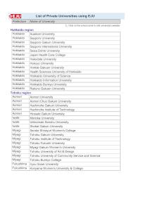 List of Private Universities using EJU (as of Febryary 2026)