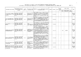 平成27年4月分（随意契約 物品・役務等）