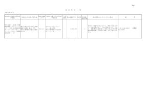 随意契約一覧表23年2月