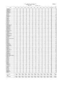 JASSO press 20200221_(別添2)トビタテ！留学 JAPAN日本代表プログラム採用学生数［1期生から12期生]
