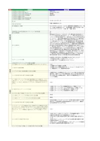 帝京大学「インターンシップ1・2」の届出詳細