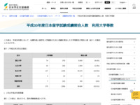 平成30年度日本留学試験成績照会人数　利用大学等数 | JASSO