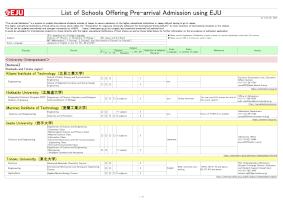 List of Schools Offering Pre-arrival Admission using EJU (as of April 2025)