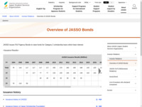 Overview of JASSO Bonds | JASSO