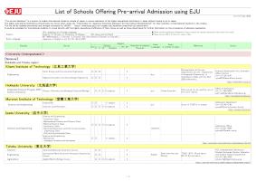 List of Schools Offering Pre-arrival Admission using EJU (as of September 2025)