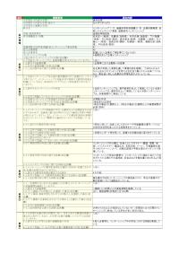 金沢大学「インターンシップ1・2,機械科学特別講義2・3,企業体験実習,自然システムキャリア実習,国際研究インターンシップ」の届出詳細