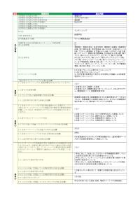 星城大学「インターンシップ」の届出詳細
