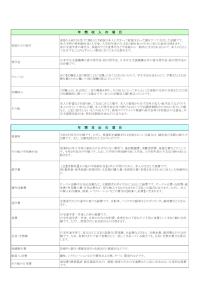 令和2年度高等専門学校生生活調査結果（収入・支出項目の説明）