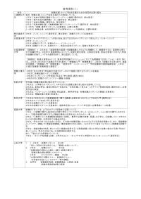 大学等における学生生活支援の実態調査_就職支援・キャリア形成支援について_参考資料１