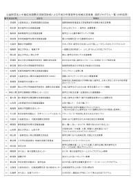 公益財団法人中島記念国際交流財団助成による平成25年度留学生地域交流事業 採択プログラム一覧