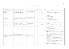 競争契約一覧表（12月分）