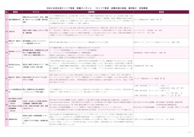 令和4年度「キャリア教育・就職支援の取組」事例紹介 発表概要