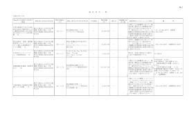 平成21年度随意契約一覧(11月分)