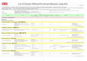 Schools Offering Pre Arrival Admission Using The Eju