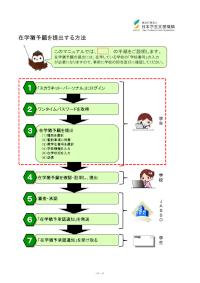 在学猶予願を提出する方法