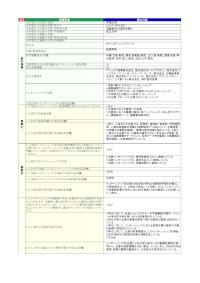甲南大学「BPインターンシップ1・2・3」の届出詳細