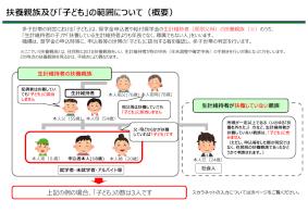 扶養親族及び「子ども」の範囲について