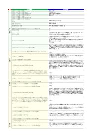 福井大学「課題探求プロジェクト2」の届出詳細