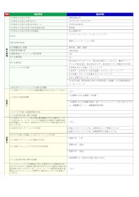 国際短期大学「インターンシップ1、インターンシップ2」