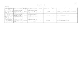 競争契約一覧（平成20年度10月分）