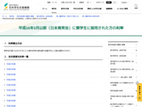 平成16年3月以前（日本育英会）に奨学生に採用された方の利率 | JASSO