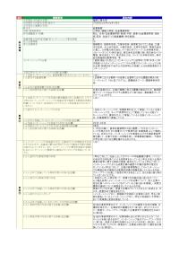 福岡工業大学「就業実習」の届出詳細