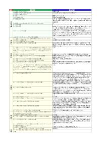 宇都宮大学「国際インターンシップ」の届出詳細