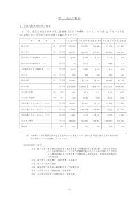 第１ 法人の概況