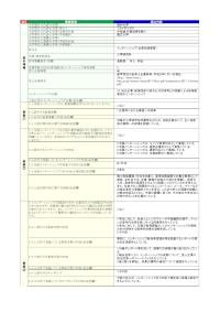 福井大学「インターンシップ（企業派遣実習）」の届出詳細
