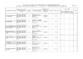 平成28年9月分（競争契約 物品・役務等）