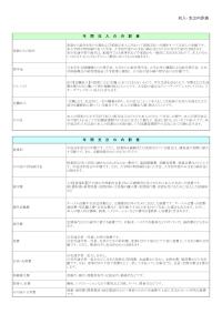 平成26年度学生生活調査収入・支出内訳表-JASSO