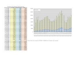 Transition of the Number of EJU Examinees